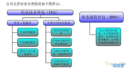 博彥科技 深耕軟件外包服務，于無聲處聽驚雷